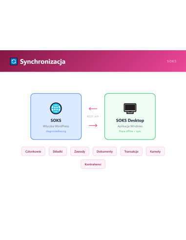 SOKS - Wtyczka WordPress - widok z tyłu