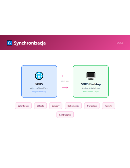 SOKS - Wtyczka WordPress - widok z tyłu