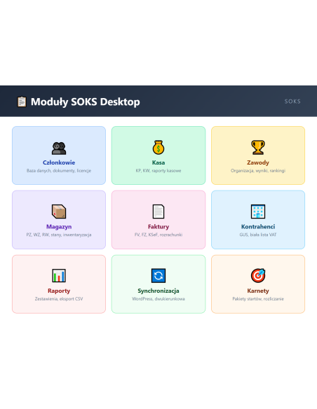 SOKS Desktop - szczegóły produktu