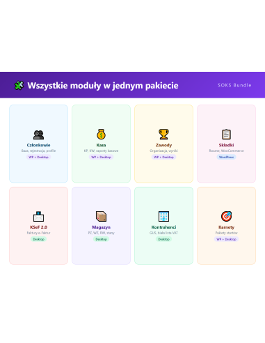 Pakiet SOKS Wtyczka + Desktop - zbliżenie