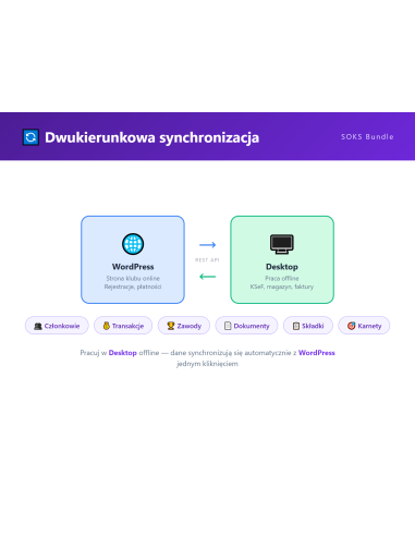 Pakiet SOKS Wtyczka + Desktop - widok z tyłu