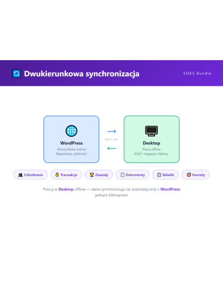 Pakiet SOKS Wtyczka + Desktop - widok z tyłu